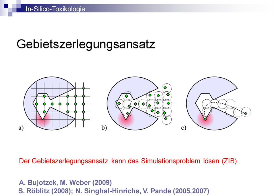 Simulationsproblem lösen (ZIB) A. Bujotzek, M.
