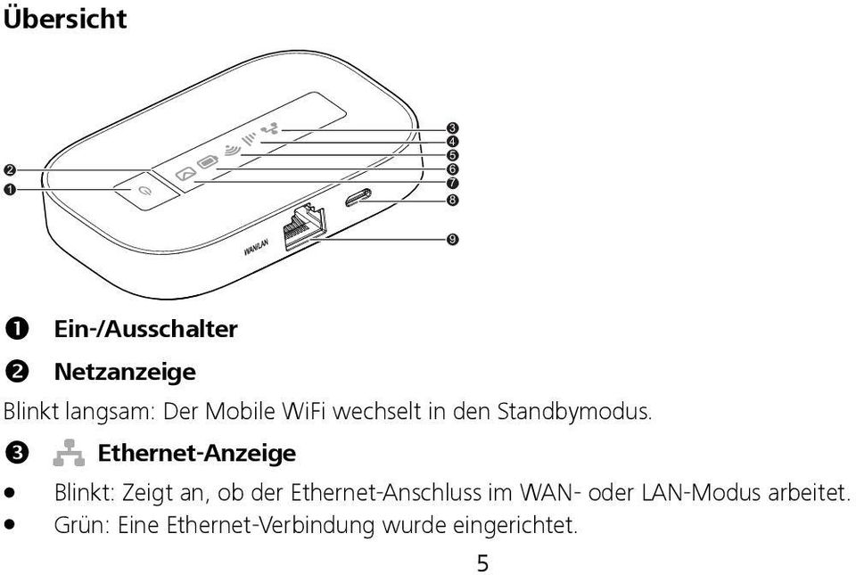 Ethernet-Anzeige Blinkt: Zeigt an, ob der Ethernet-Anschluss im