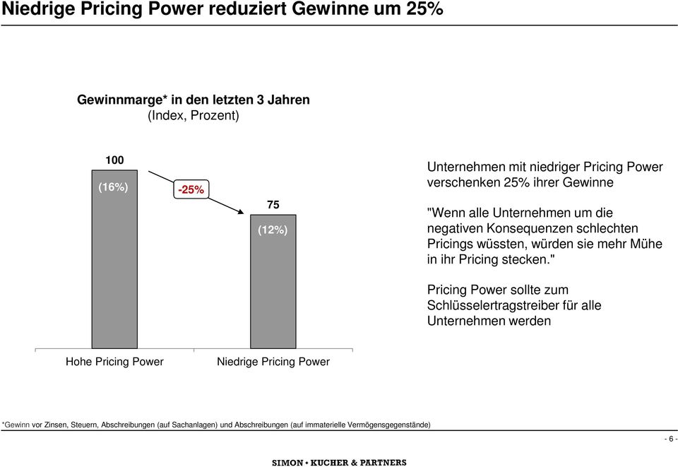 sie mehr Mühe in ihr Pricing stecken.