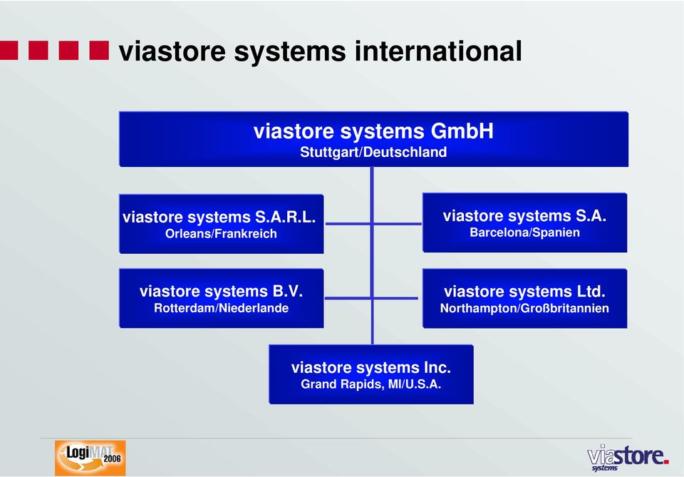V. Rotterdam/Niederlande viastore systems Ltd.