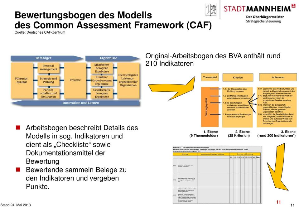 Indikatoren und dient als Checkliste sowie Dokumentationsmittel der Bewertung Bewertende sammeln Belege zu