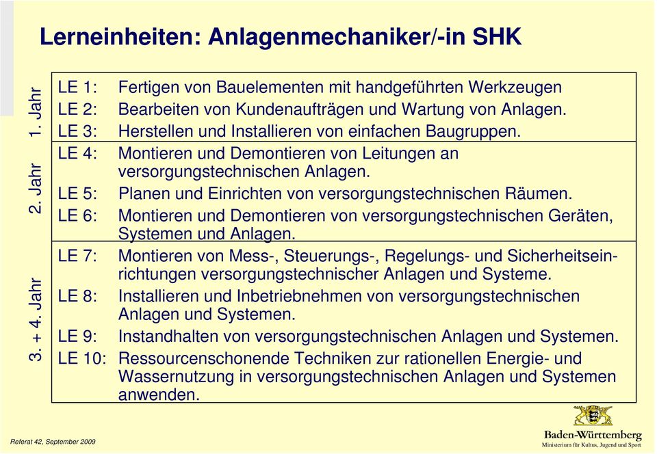 LE 5: Planen und Einrichten von versorgungstechnischen Räumen. LE 6: Montieren und Demontieren von versorgungstechnischen Geräten, Systemen und Anlagen.