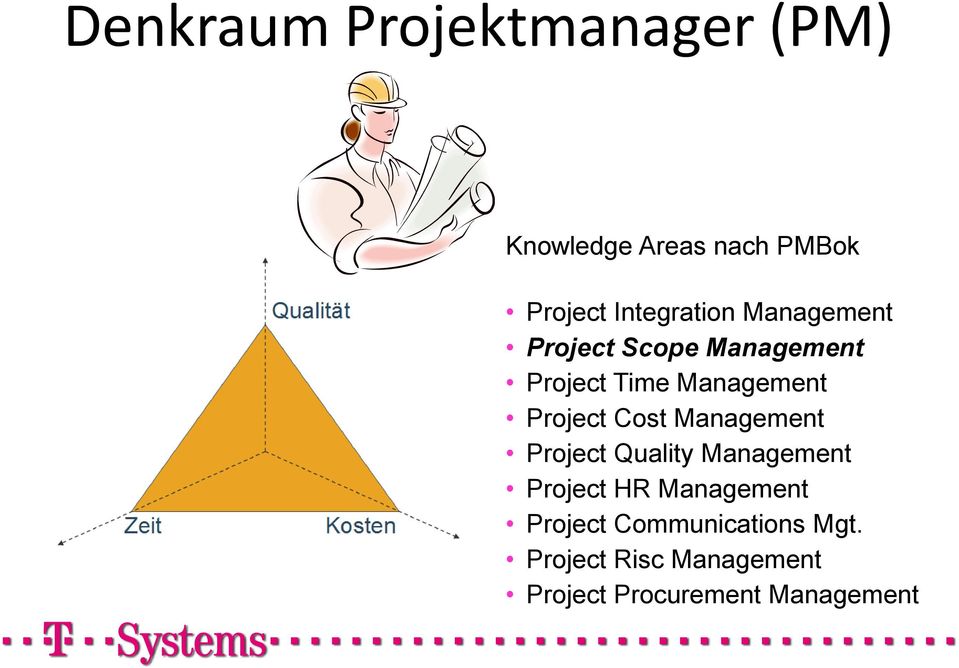 Project Cost Management Project Quality Management Project HR Management