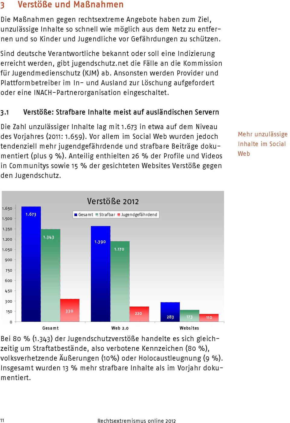 Ansonsten werden Provider und Plattformbetreiber im In- und Ausland zur Löschung aufgefordert oder eine INACH-Partnerorganisation eingeschaltet. 3.