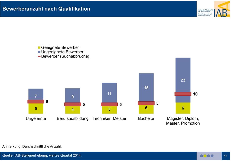 Berufsausbildung Techniker, Meister Bachelor Magister, Diplom, Master, Promotion 15