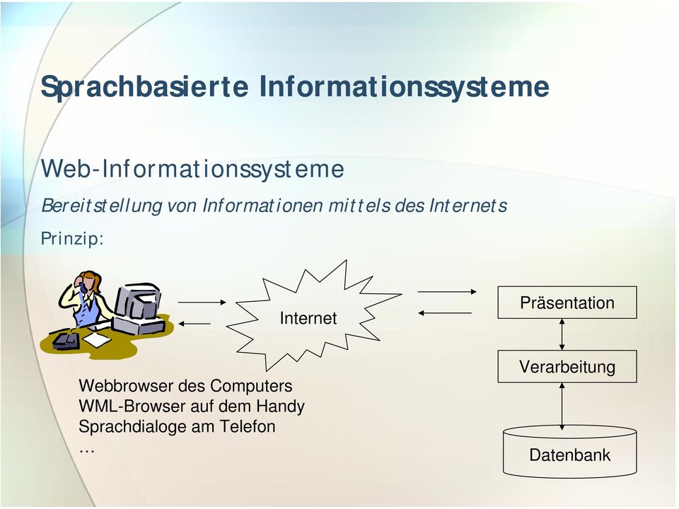 Internet Präsentation Webbrowser des Computers
