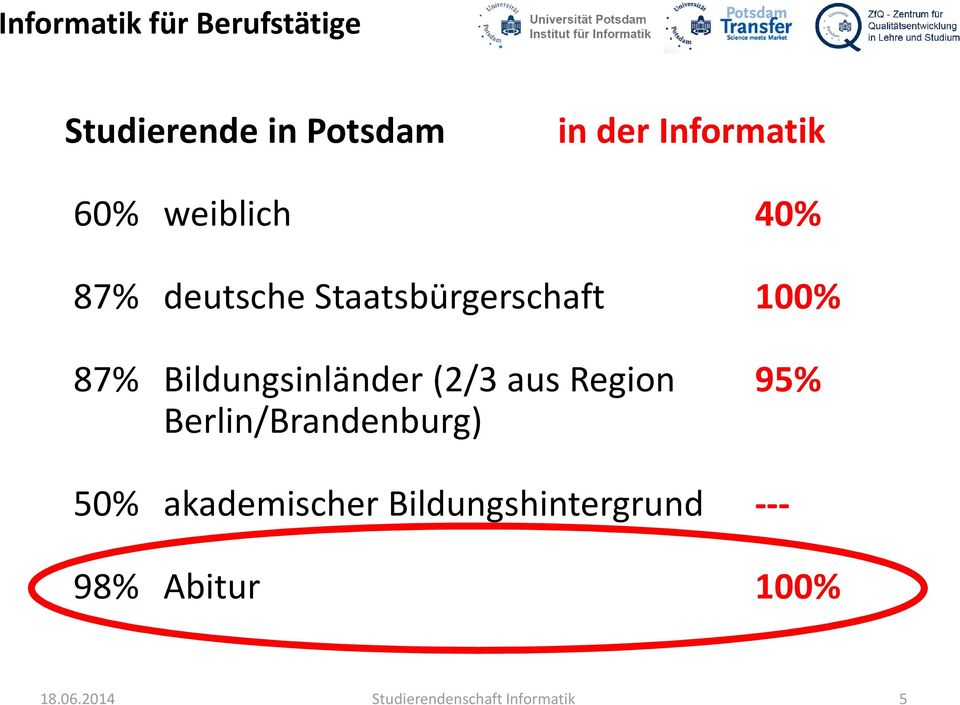 Region 95% Berlin/Brandenburg) 50% akademischer