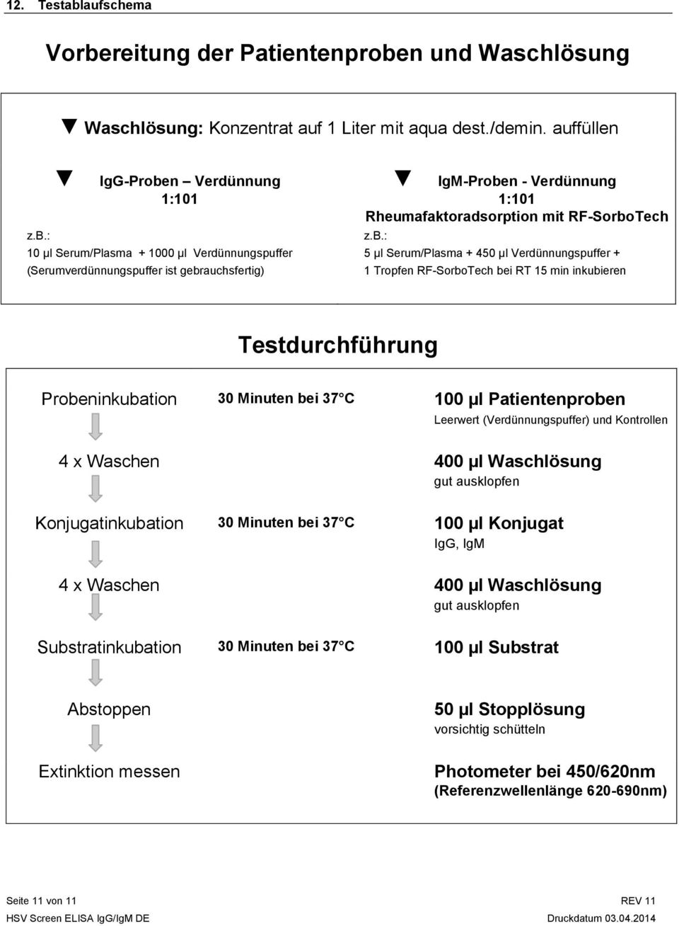 reitung der Patientenprobe