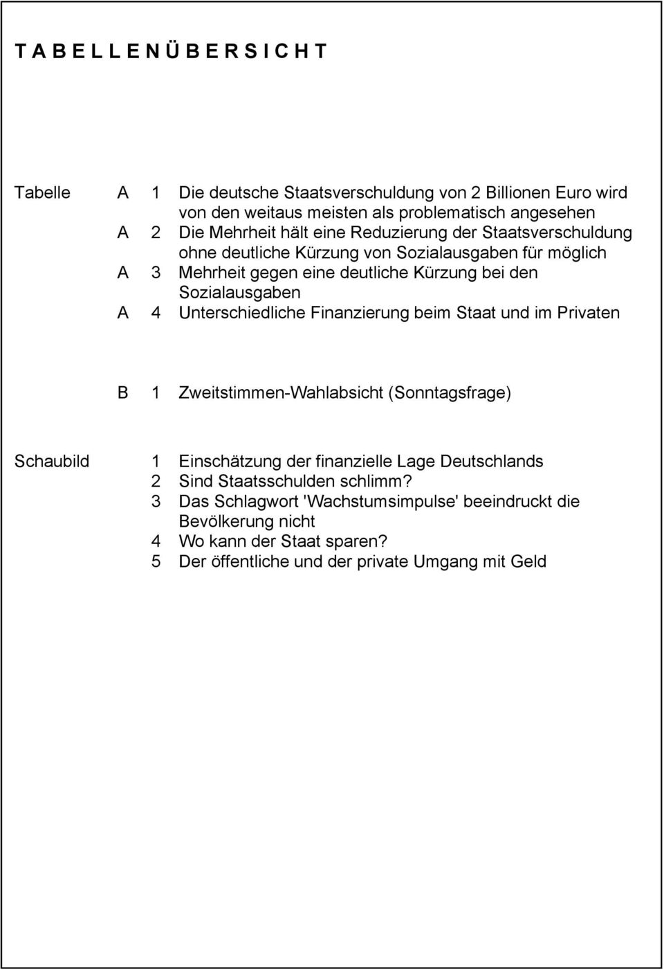 Sozialausgaben A 4 Unterschiedliche Finanzierung beim Staat und im Privaten B 1 Zweitstimmen-Wahlabsicht (Sonntagsfrage) Schaubild 1 Einschätzung der finanzielle Lage