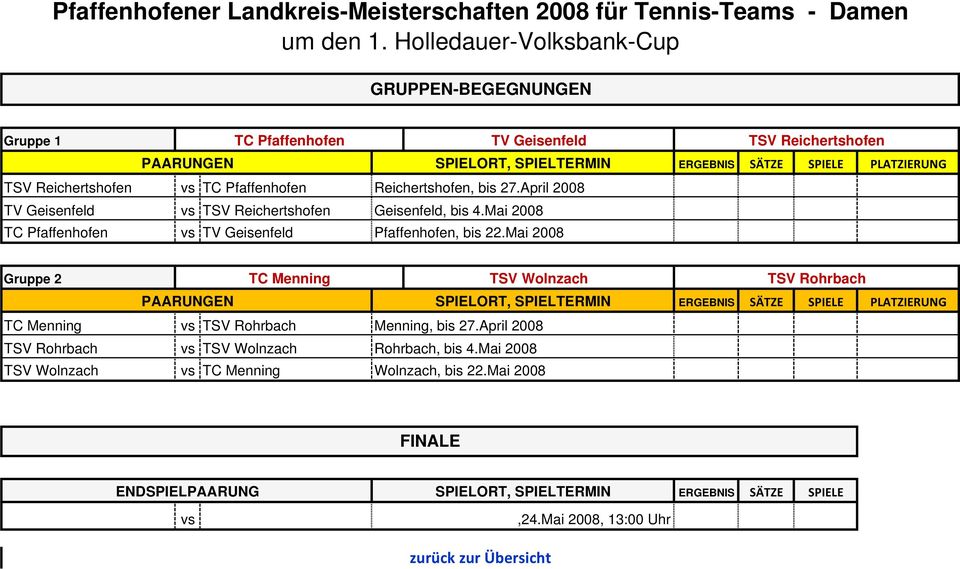 Mai 2008 TC Pfaffenhofen vs TV Geisenfeld Pfaffenhofen, bis 22.Mai 2008 Gruppe 2 TC Menning TSV Wolnzach TSV Rohrbach TC Menning vs TSV Rohrbach Menning, bis 27.