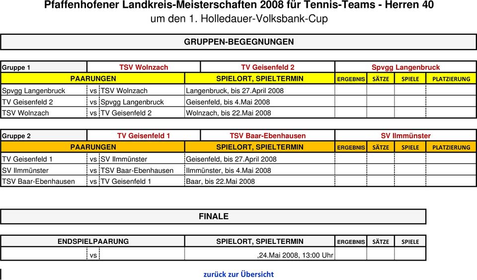Mai 2008 Gruppe 2 TV Geisenfeld 1 TSV Baar-Ebenhausen SV Ilmmünster TV Geisenfeld 1 vs SV Ilmmünster Geisenfeld, bis 27.