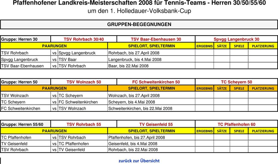 Mai 2008 Gruppe: Herren 50 TSV Wolnzach 50 FC Schweitenkirchen 50 TC Scheyern 50 TSV Wolnzach vs TC Scheyern Wolnzach, bis 27.April 2008 TC Scheyern vs FC Schweitenkirchen Scheyern, bis 4.