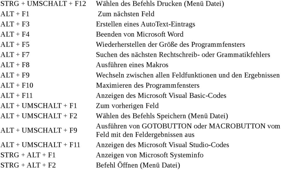 Rechtschreib- oder Grammatikfehlers Ausführen eines Makros Wechseln zwischen allen Feldfunktionen und den Ergebnissen Maximieren des Programmfensters Anzeigen des Microsoft Visual Basic-Codes Zum