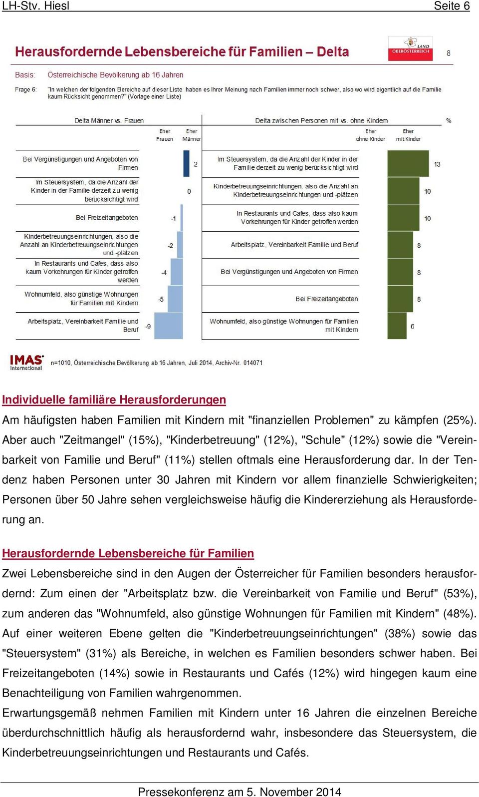 In der Tendenz haben Personen unter 30 Jahren mit Kindern vor allem finanzielle Schwierigkeiten; Personen über 50 Jahre sehen vergleichsweise häufig die Kindererziehung als Herausforderung an.