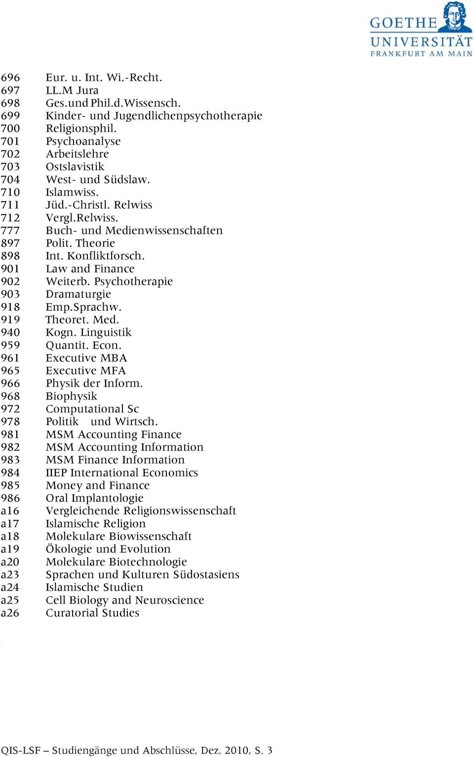 Konfliktforsch. 901 Law and Finance 902 Weiterb. Psychotherapie 903 Dramaturgie 918 Emp.Sprachw. 919 Theoret. Med. 940 Kogn. Linguistik 959 Quantit. Econ.