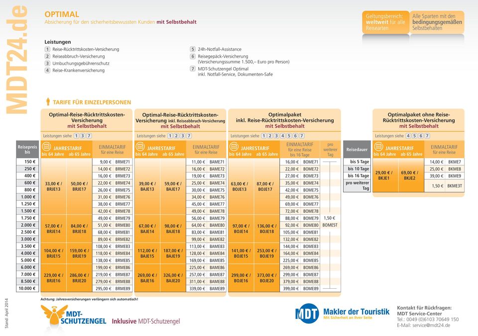 Reise-Rücktrittskosten- Alle Sparten mit den bedingungsgemäßen Selbstbehalten Optimalpaket ohne Reise- Rücktrittskosten- 1.