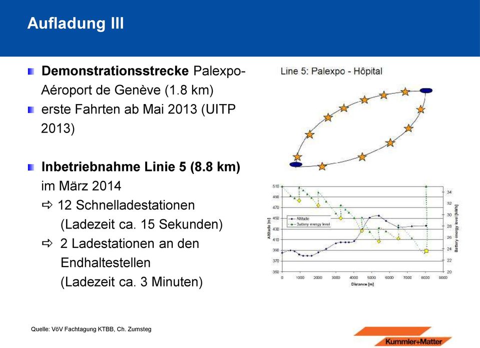 8 km) im März 2014 12 Schnelladestationen (Ladezeit ca.