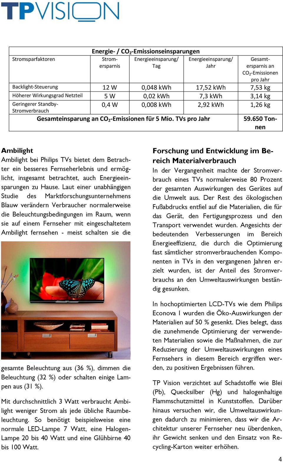 TVs pro Jahr 59.650 Tonnen Ambilight Ambilight bei Philips TVs bietet dem Betrachter ein besseres Fernseherlebnis und ermöglicht, insgesamt betrachtet, auch Energieeinsparungen zu Hause.