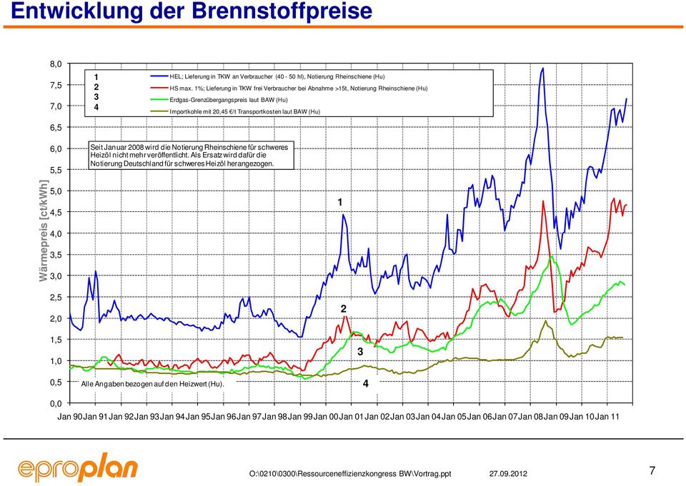 Seit Januar 2008 wird die Notierung Rheinschiene für schweres Heizöl nicht mehr veröffentlicht. Als Ersatz wird dafür die Notierung Deutschland für schweres Heizöl herangezogen.