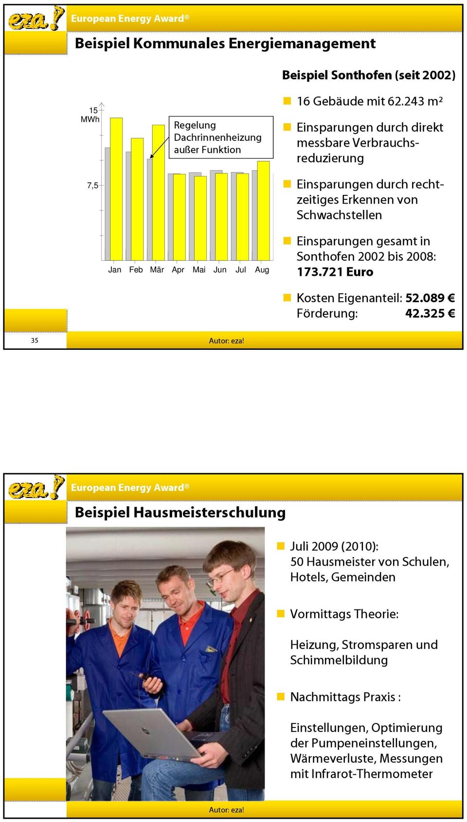 ges Einsparungen gesamt in Sonthofen 2002 bis 2008: 173.721 Euro Kosten Eigenanteil: 52.089 Förderung: 42.