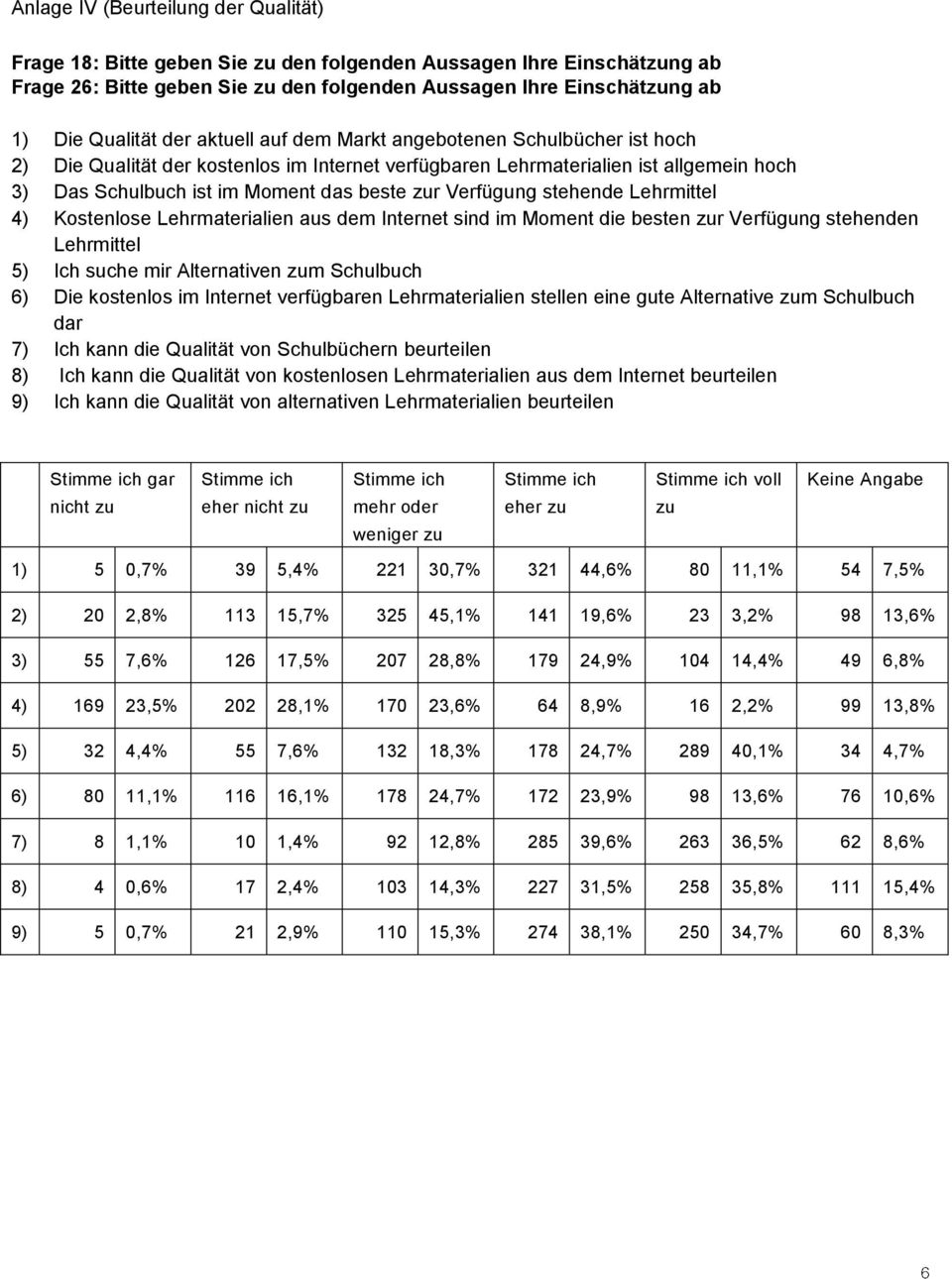 Verfügung stehende Lehrmittel 4) Kostenlose Lehrmaterialien aus dem Internet sind im Moment die besten zur Verfügung stehenden Lehrmittel 5) Ich suche mir Alternativen zum Schulbuch 6) Die kostenlos