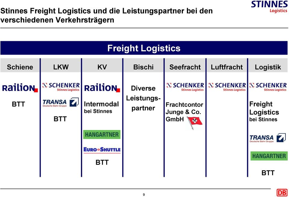 Seefracht Luftfracht Logistik Diverse BTT BTT Intermodal bei Stinnes
