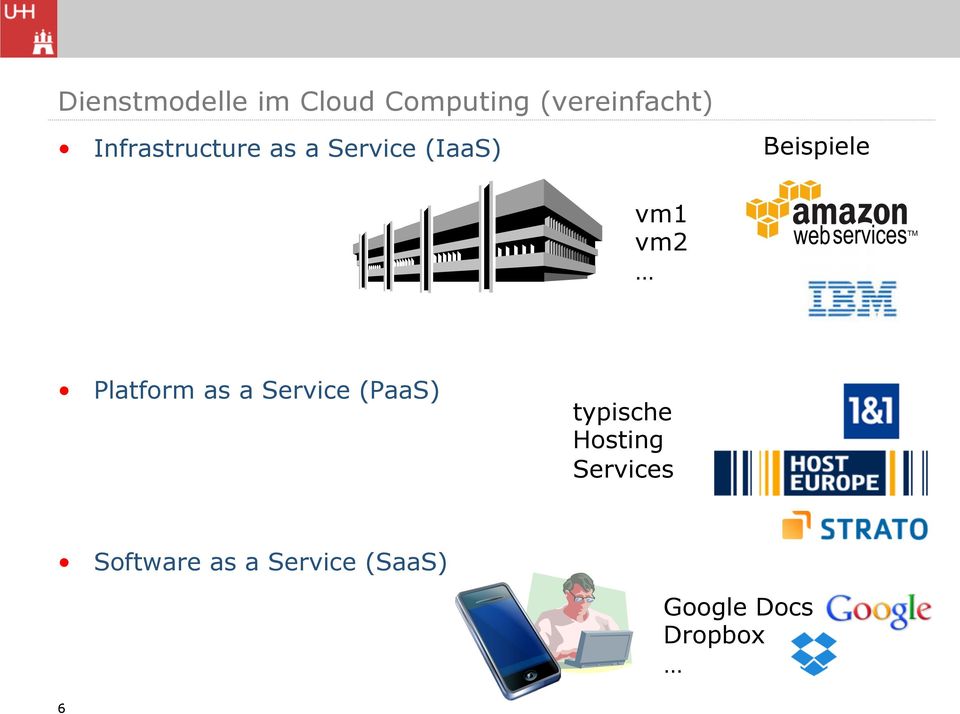 vm2 Platform as a Service (PaaS) typische Hosting