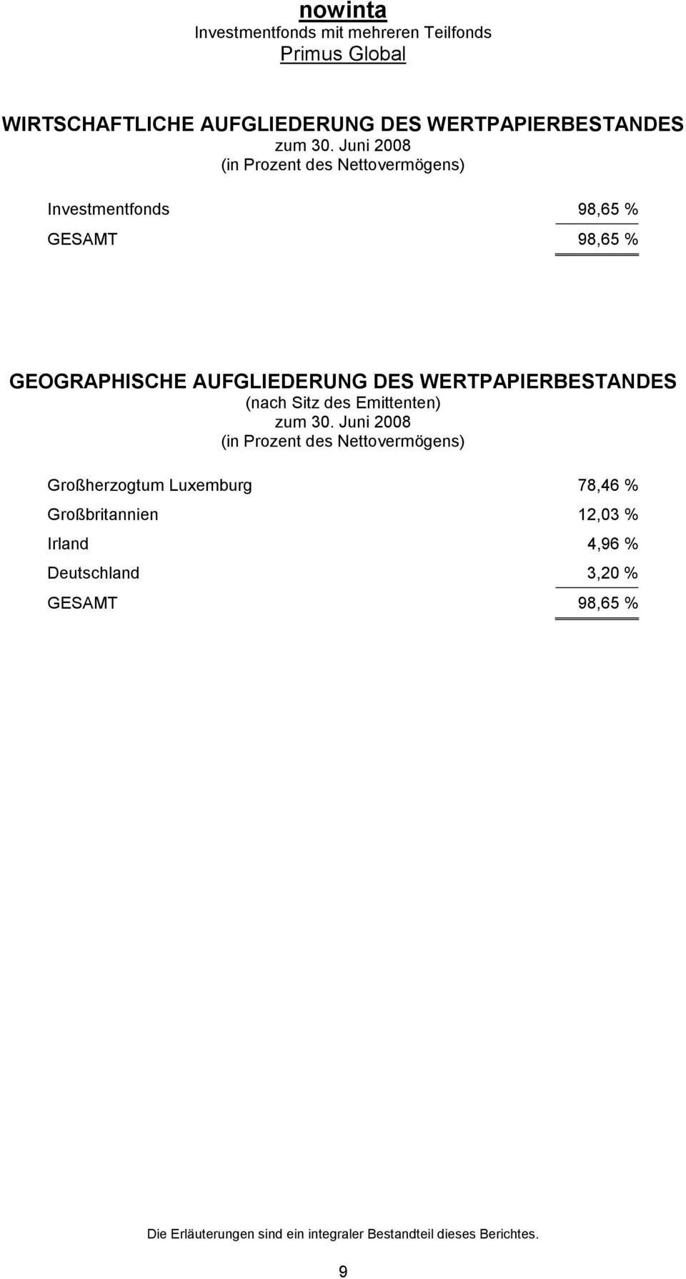 Emittenten) (in Prozent des Nettovermögens) Großherzogtum Luxemburg 78,46 % Großbritannien 12,03 % Irland
