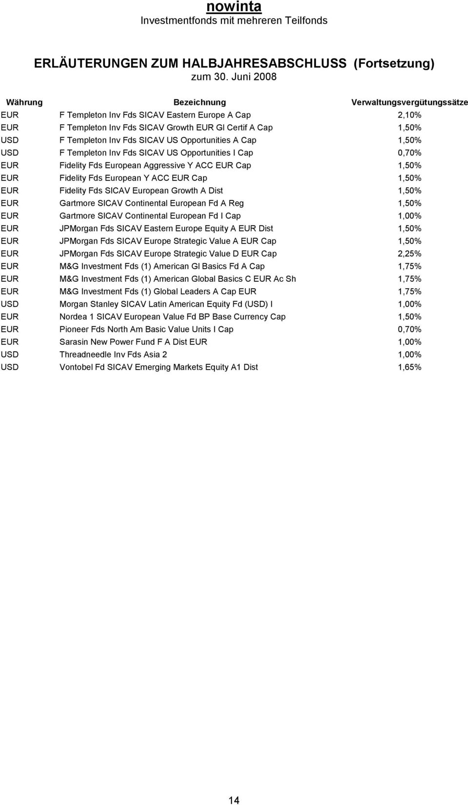 Fidelity Fds European Y ACC EUR Cap 1,50% EUR Fidelity Fds SICAV European Growth A Dist 1,50% EUR Gartmore SICAV Continental European Fd A Reg 1,50% EUR Gartmore SICAV Continental European Fd I Cap