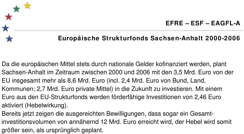 Euro private Mittel) in die Zukunft zu investieren.