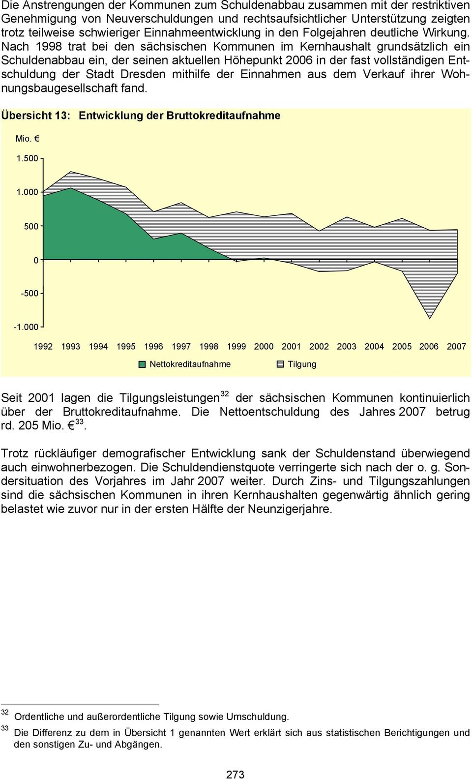 Nach 1998 trat bei den sächsischen Kommunen im Kernhaushalt grundsätzlich ein Schuldenabbau ein, der seinen aktuellen Höhepunkt 2006 in der fast vollständigen Entschuldung der Stadt Dresden mithilfe