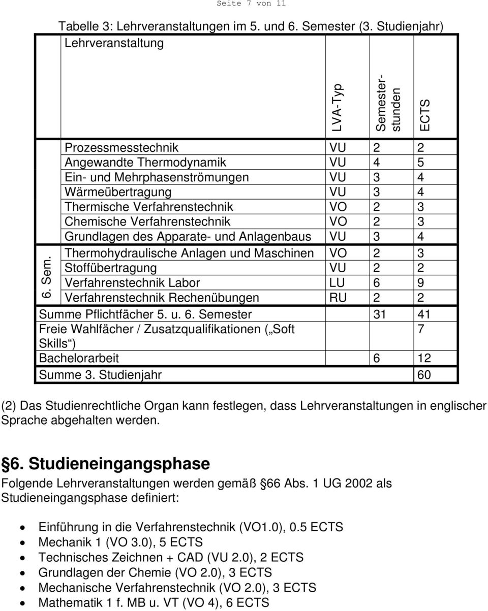 Verfahrenstechnik VO 2 3 Chemische Verfahrenstechnik VO 2 3 Grundlagen des Apparate- und Anlagenbaus VU 3 4 Thermohydraulische Anlagen und Maschinen VO 2 3 Stoffübertragung VU 2 2 Verfahrenstechnik