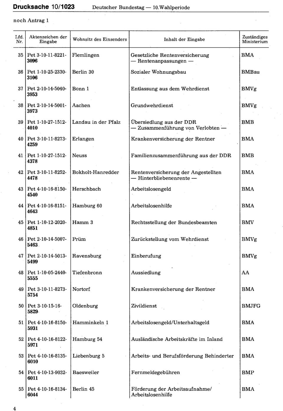 Bonn 1 Entlassung aus dem Wehrdienst BMVg 3953 38 Pet 2-10-14-5001- Aachen Grundwehrdienst BMVg 3973 39 Pet 1-10-27-1512- Landau in der Pfalz Übersiedlung aus der DDR BMB 4010 Zusammenführung von