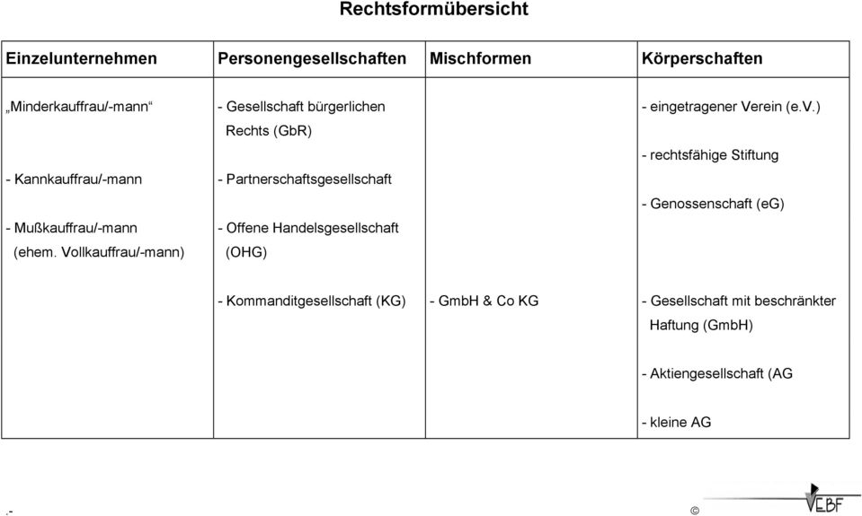 Handelsgesellschaft (ehem. Vollkauffrau/-mann) (OHG) - eingetragener Verein (e.v.