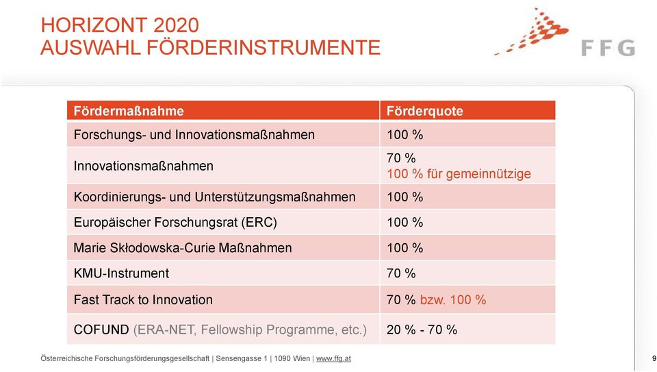 100 % KMU-Instrument 70 % Förderquote 70 % 100 % für gemeinnützige Fast Track to Innovation 70 % bzw.