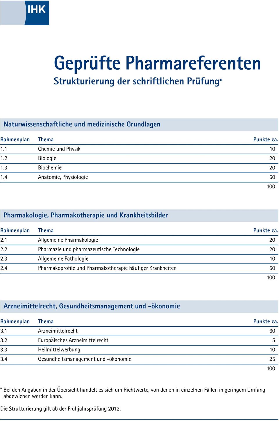 2 Pharmazie und pharmazeutische Technologie 20 2.3 Allgemeine Pathologie 10 2.