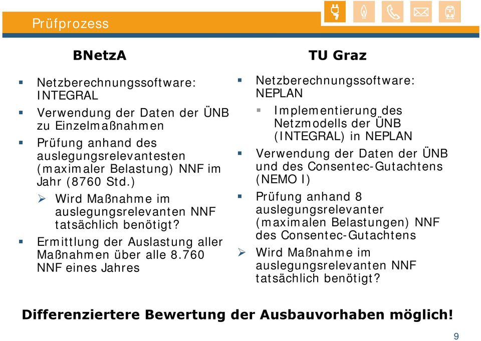 760 NNF eines Jahres TU Graz Netzberechnungssoftware: NEPLAN Implementierung des Netzmodells der ÜNB (INTEGRAL) in NEPLAN Verwendung der Daten der ÜNB und des