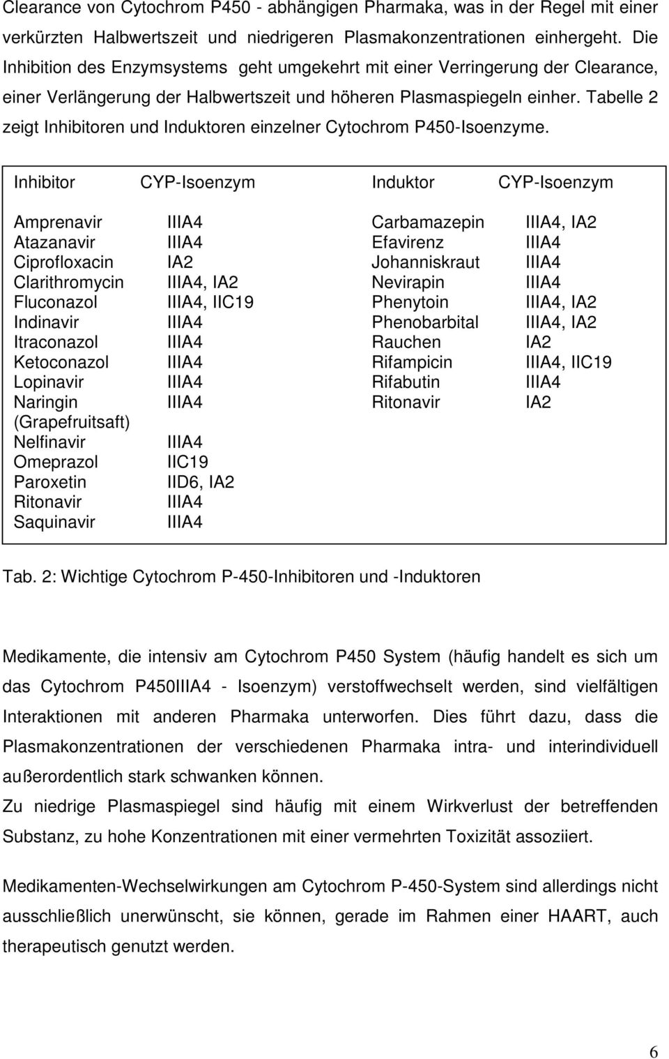 Tabelle 2 zeigt Inhibitoren und Induktoren einzelner Cytochrom P450-Isoenzyme.