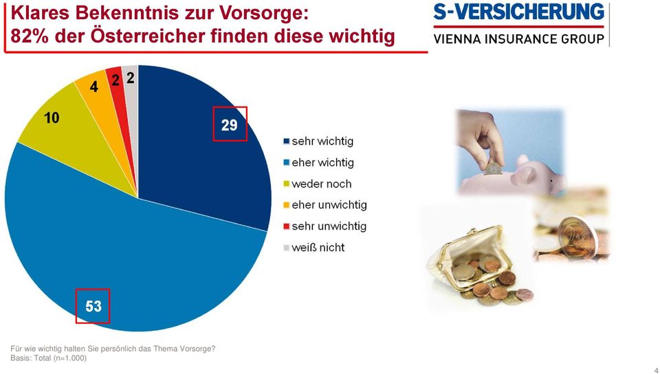 wichtig Für wie wichtig halten