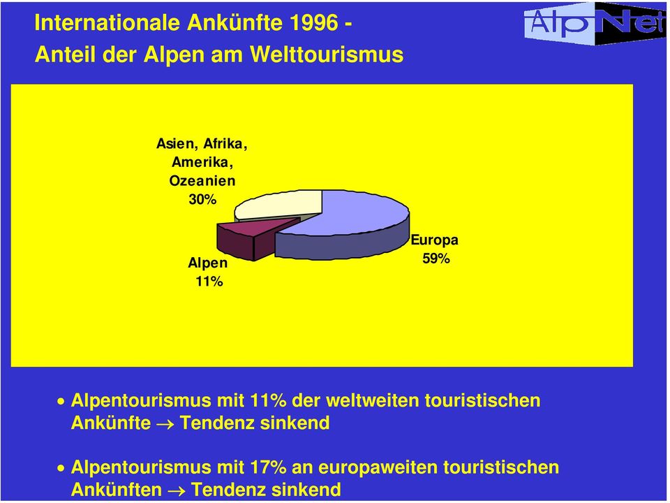 Alpentourismus mit 11% der weltweiten touristischen Ankünfte Tendenz