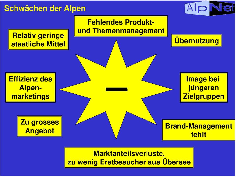 Alpenmarketings Image bei jüngeren Zielgruppen Zu grosses Angebot