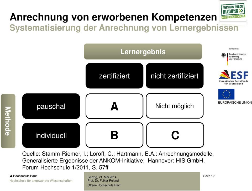 C Quelle: Stamm-Riemer, I.; Loroff, C.; Hartmann, E.A.: Anrechnungsmodelle.