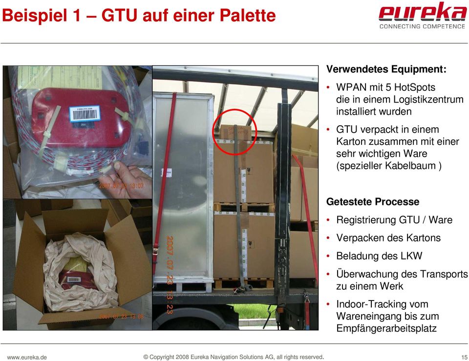 Kabelbaum ) Getestete Processe Registrierung GTU / Ware Verpacken des Kartons Beladung des LKW