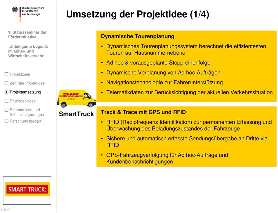 aktuellen Verkehrssituation SmartTruck Track & Trace mit GPS und RFID RFID (Radiofrequenz Identifikation) zur permanenten Erfassung und Überwachung des