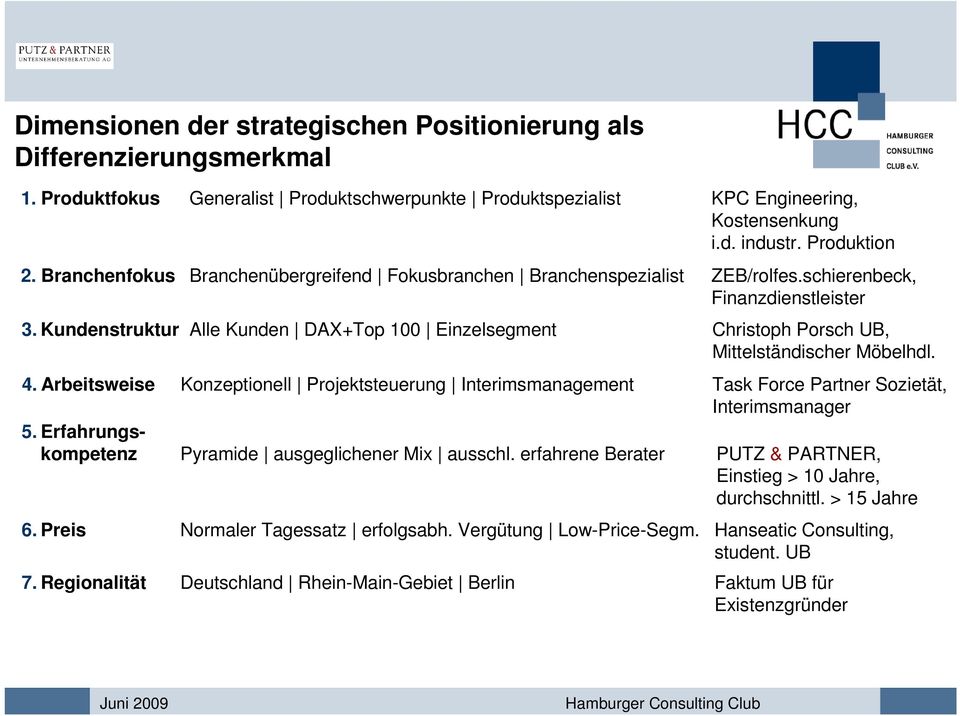 Kundenstruktur Alle Kunden DAX+Top 100 Einzelsegment Christoph Porsch UB, Mittelständischer Möbelhdl. 4.