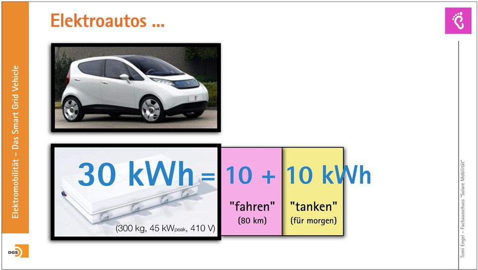 kwpeak, 410 V) = 10 + 10