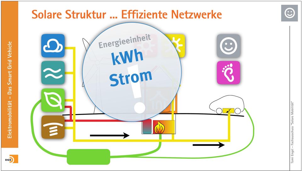 Netzwerke