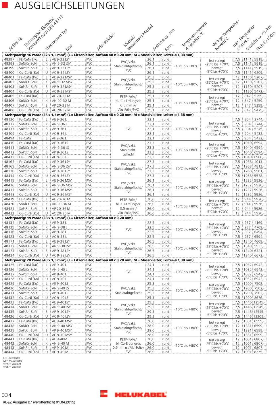 Fe-CuNi (Ko) AE 9-32 MSY 25,3 rund /vzkt.