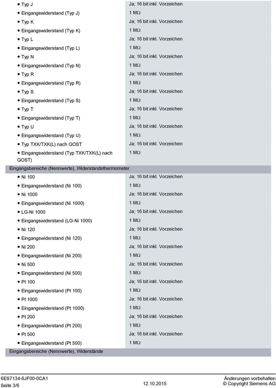 Eingangswiderstand (Ni 100) Ni 1000 Eingangswiderstand (Ni 1000) LG-Ni 1000 Eingangswiderstand (LG-Ni 1000) Ni 120 Eingangswiderstand (Ni 120) Ni 200 Eingangswiderstand (Ni 200) Ni 500