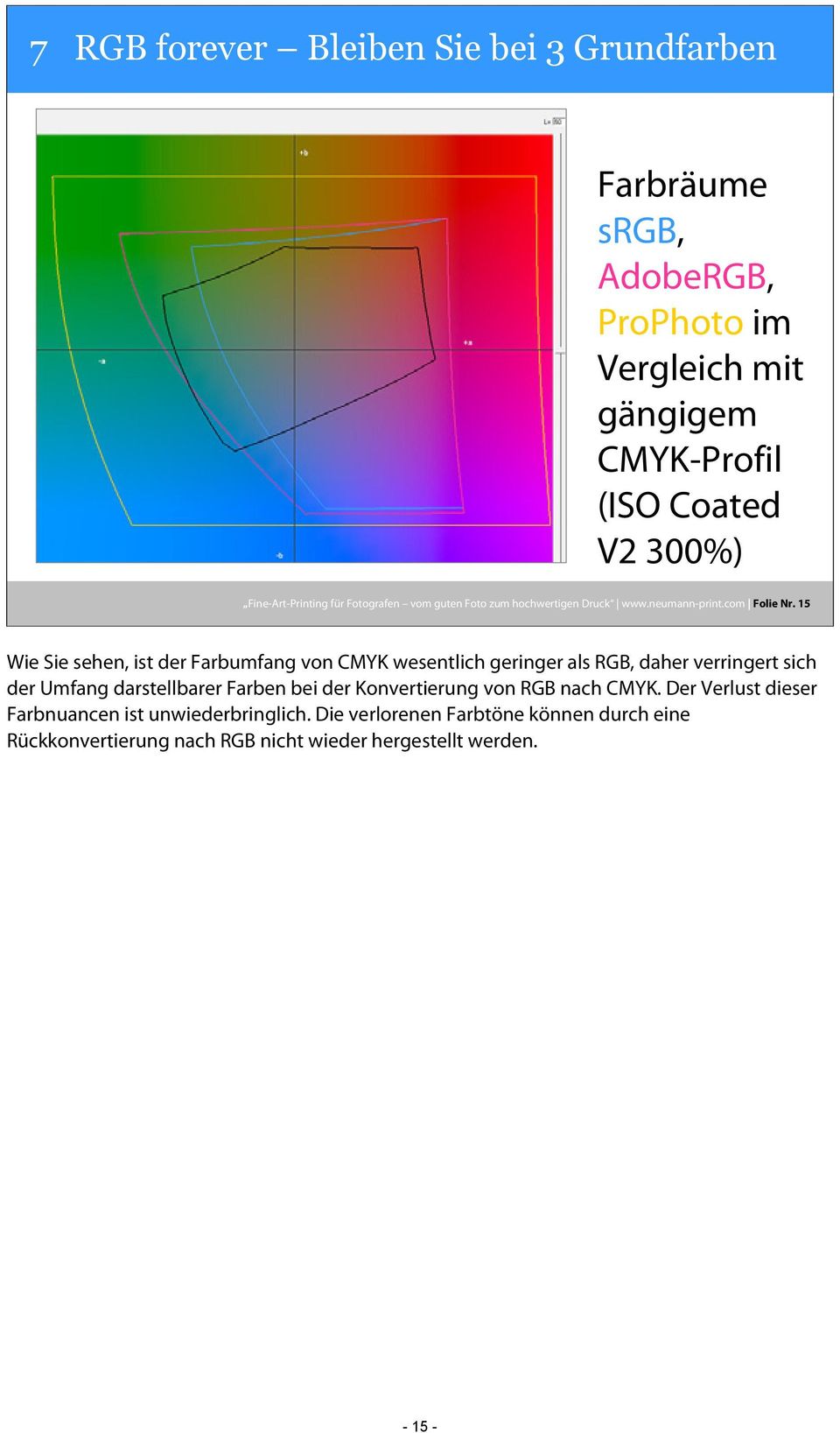 15 Wie Sie sehen, ist der Farbumfang von CMYK wesentlich geringer als RGB, daher verringert sich der Umfang darstellbarer Farben bei der